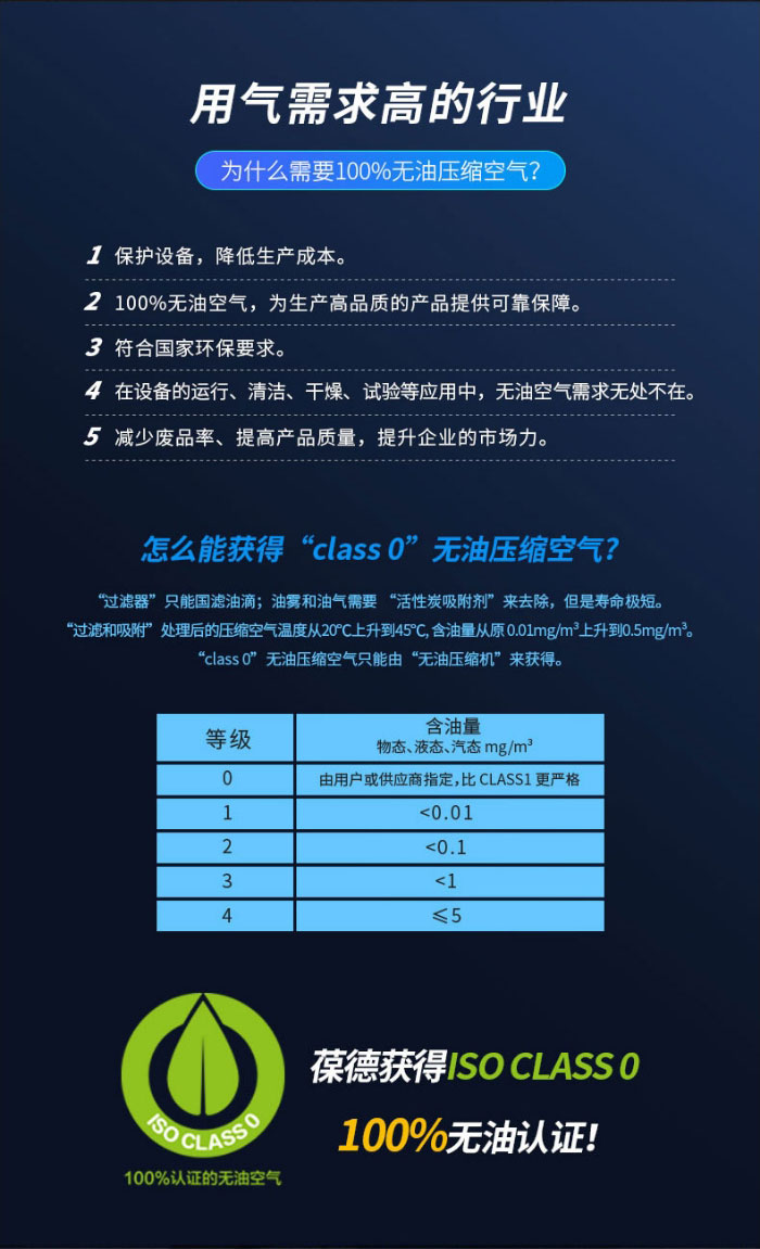 葆德BD-WSTK系列_无油涡旋式空压机---B&D葆德空压机_20234472338_02.jpg